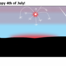 True Philo-sophy--Happy 4th of July!