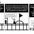La circumnavigation