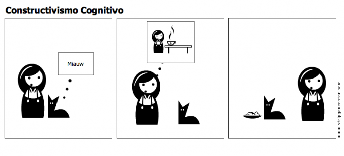 Constructivismo Cognitivo