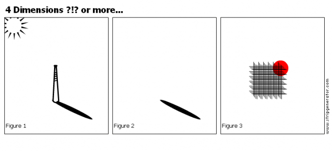 4 Dimensions ?!? or more...