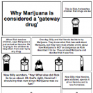 Marijuana is a gateway drug?