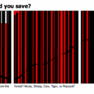 Which animal would you save?