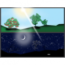 Day and Night