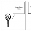 Be similar