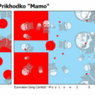 Russia - Anastasia Prikhodko "Mamo"