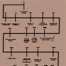 SG Timeline
