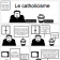 catholiscisme