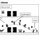 Svetozár a boj proti stresu