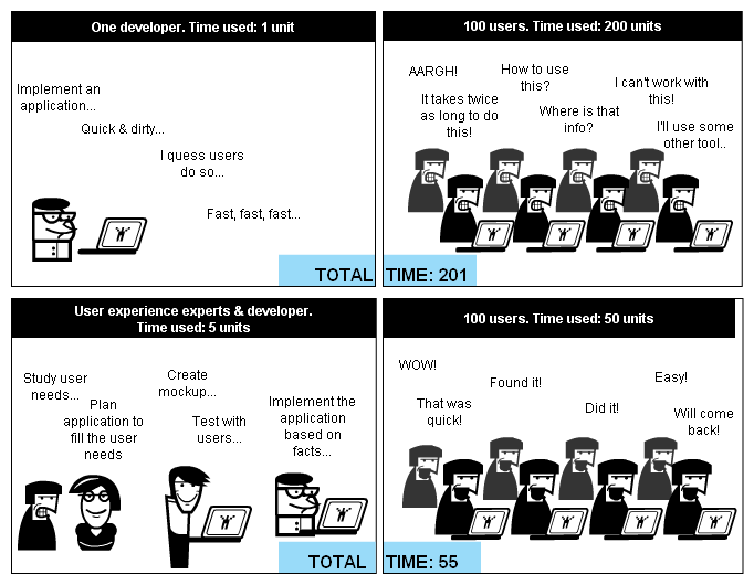 UX cartoon: Speed is indeed the key to success