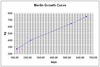 Merlin_growth_chart_6770_0_7790_0