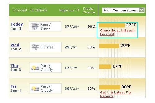 Beach Report