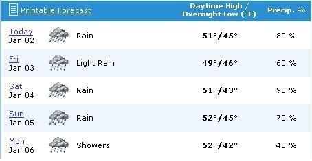 Weather