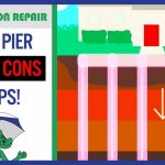 3 Steps to Choosing the Right Foundation Repair Contractor in Grandview Missouri