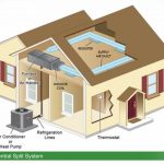 Finding The Best Air Conditioning Repair – Complete Home Service Pros