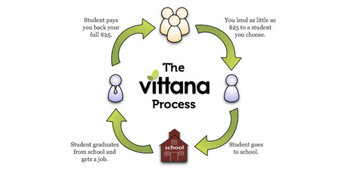 Vittana
