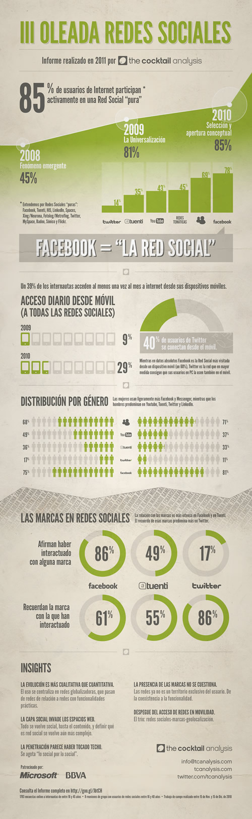 Infografia redes sociales 2010