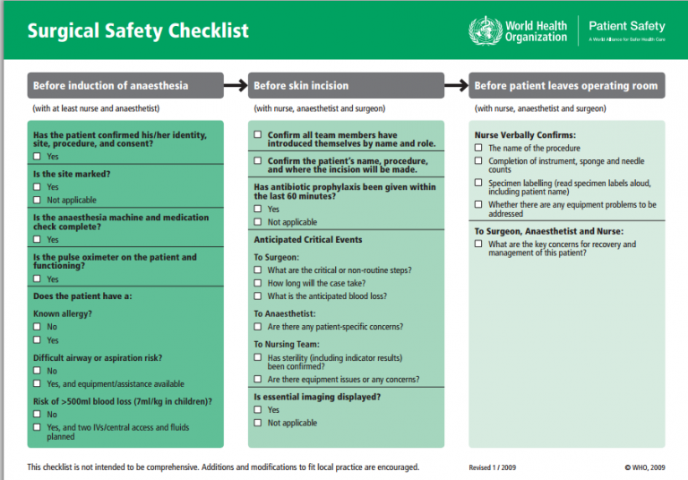 Surgical Safety WHO Checklist Infection Control TeachMeSurgery Surgical Safety WHO Checklist Infection Control TeachMeSurgery