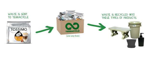 Main image for The Tassimo Brigade®