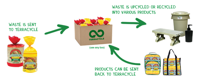 Main image for Brigada de Empaques de Tortillas y Tostadas® / Tortillas and Tostadas Bags Brigade®