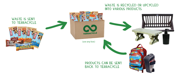 Main image for Energy Bar Wrapper Brigade®