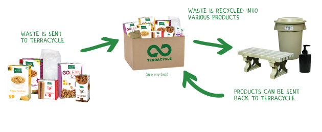 Main image for Kashi Package Brigade®