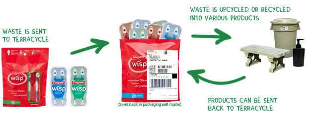 Main image for Colgate® Wisp® Brigade®