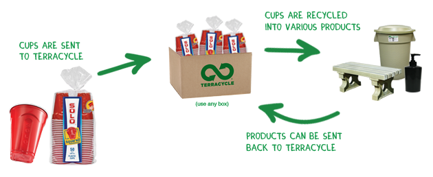 Main image for Solo® Cup Brigade®