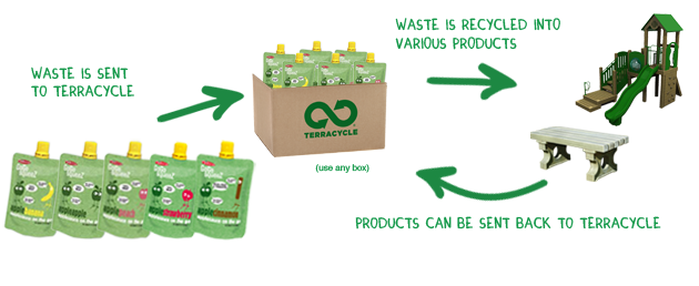 Main image for GoGo squeeZ™ Brigade®