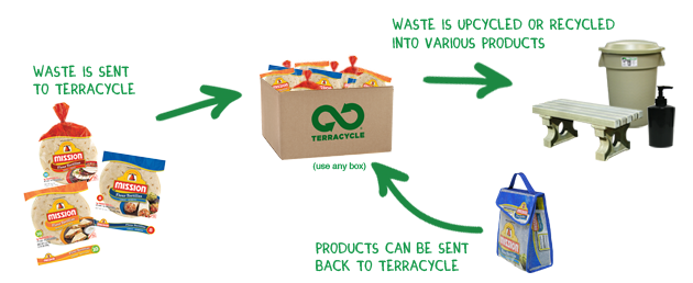 Main image for Tortilla and Tostada Bag Brigade®