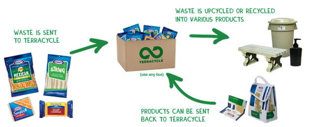 Main image for Cheese Packaging Brigade®