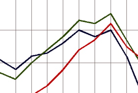 Is The Recession Really Over? image