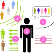 social media