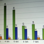 Graphs