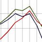Is The Recession Really Over?
