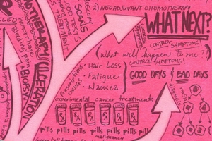 What It Means to Be a Cancer Survivor