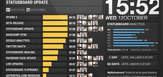 Supersteil_statusboard