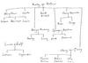 Thumb_newfamilytree
