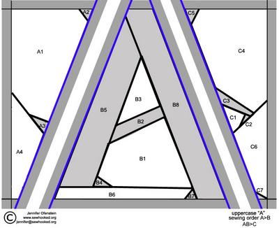 Uppercase A Pattern