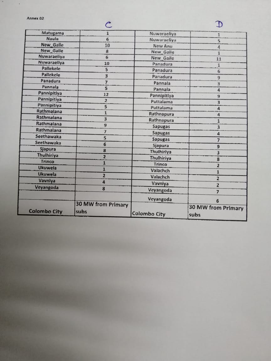 Power cut schedule for next four days released The Morning Sri