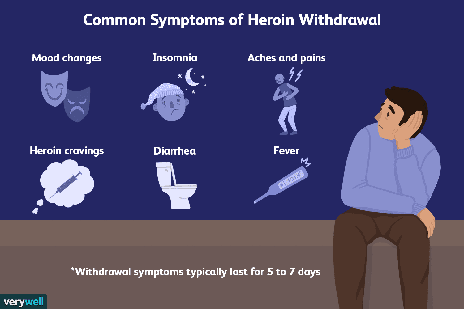 Heroin withdrawal management needs multidisciplinary approach
