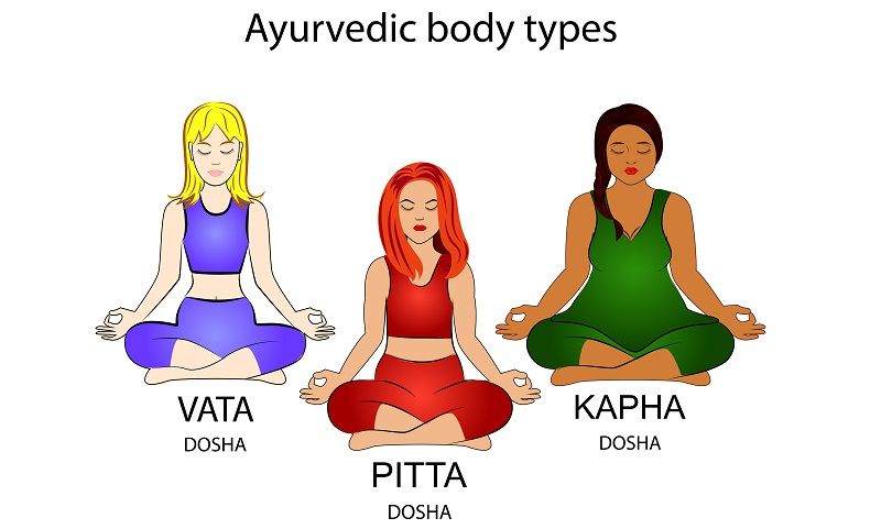 Different body types according to Ayurveda