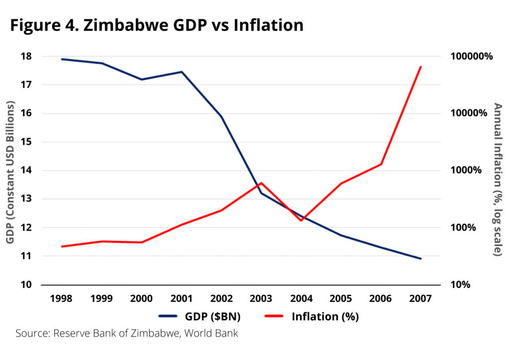 The Hyperinflation Hype What really happened in Zimbabwe? The
