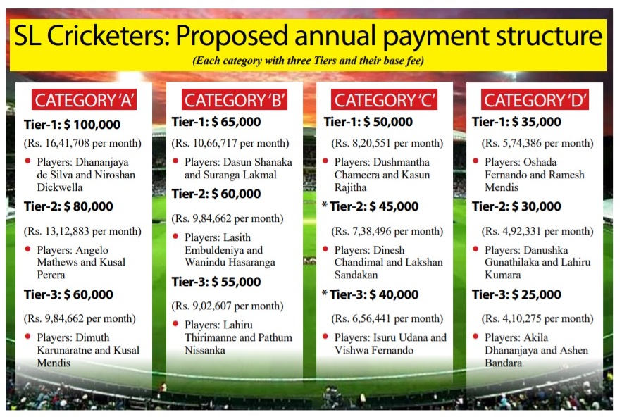 At last, SLC to offer player contracts for 2021
