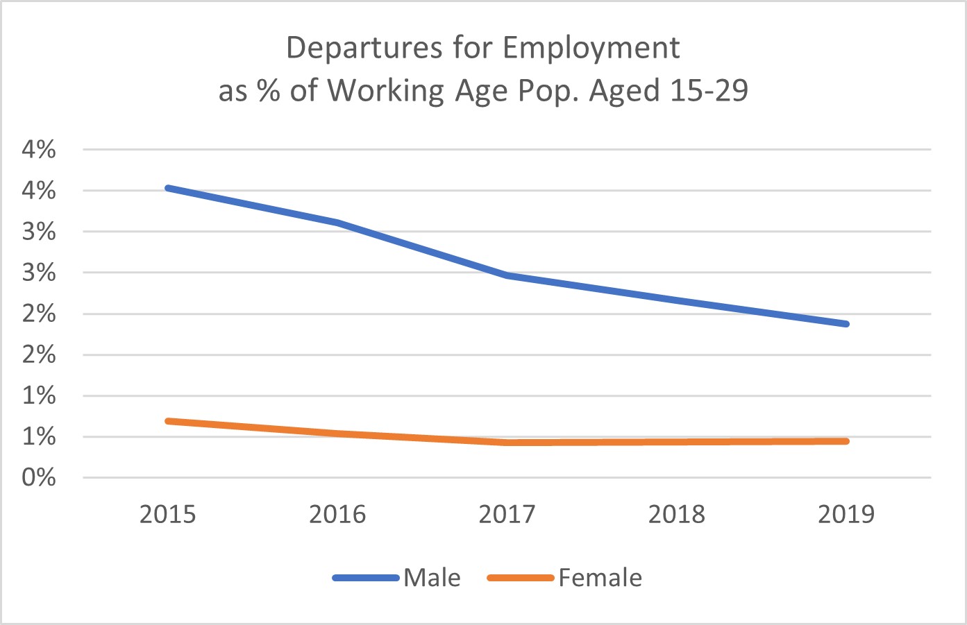 Youth migration Challenges and opportunities for Sri Lanka The