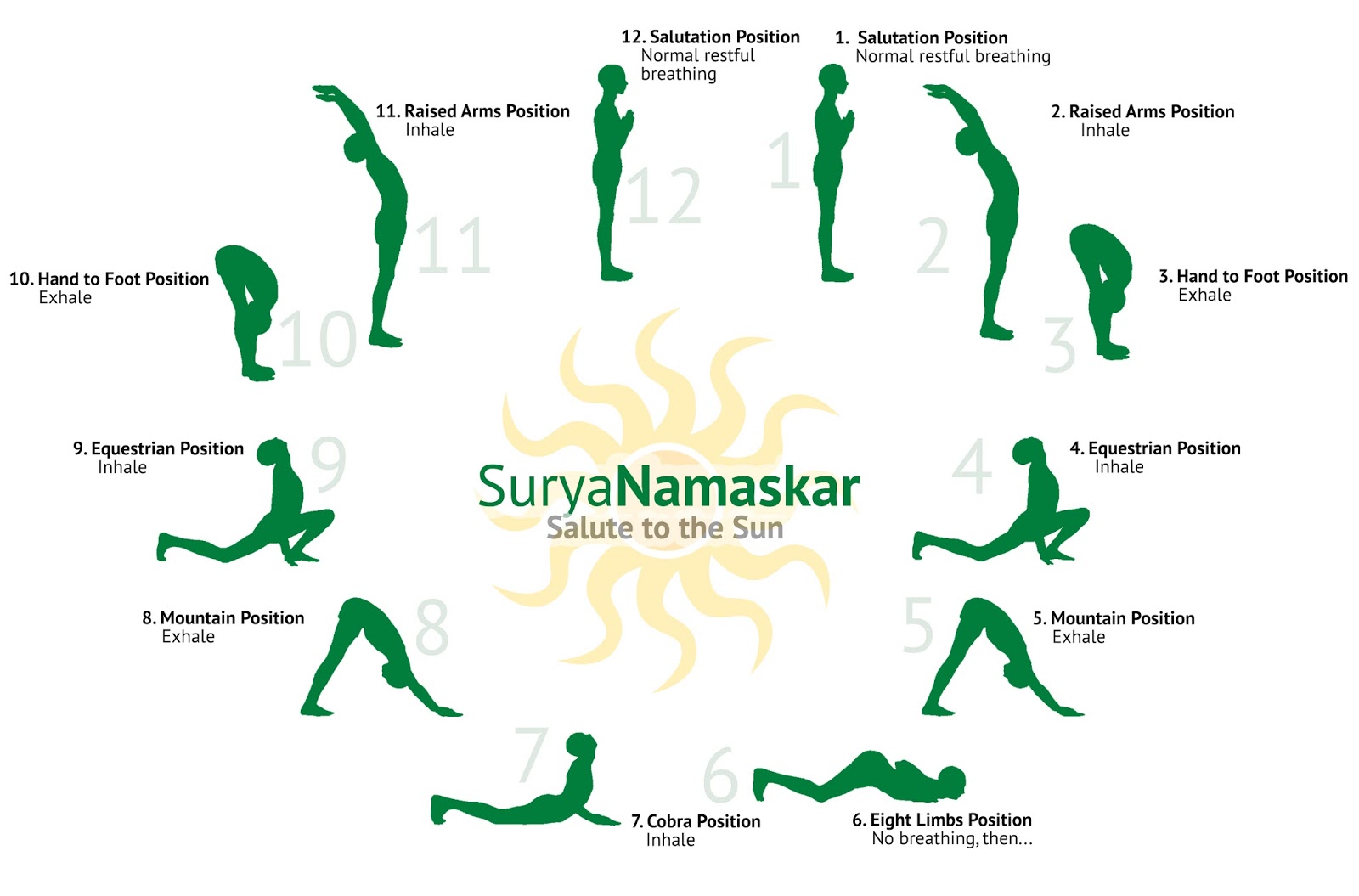 "SURYANAMASKAR" THE BEST MEDICATION EVER SINCE
