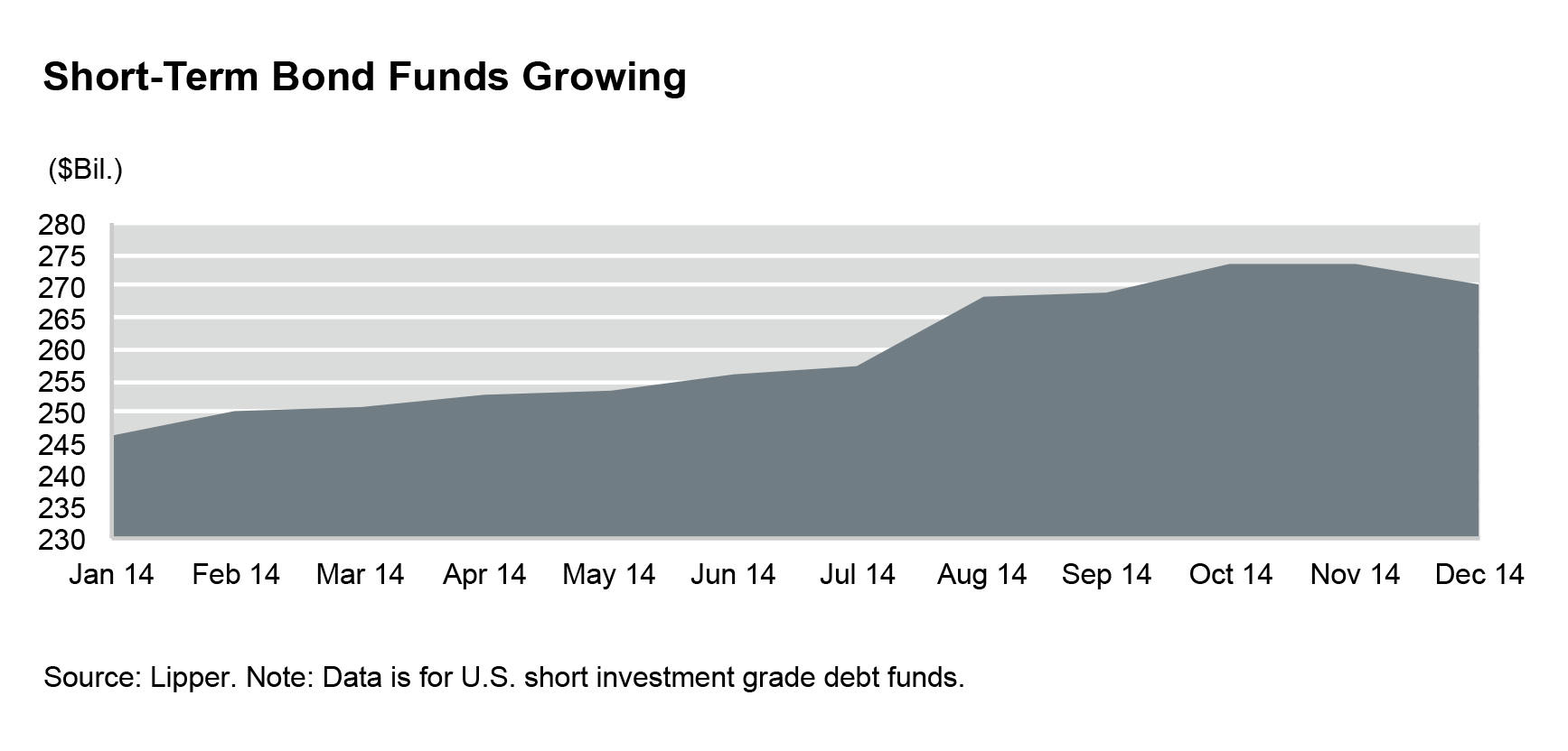 Why ShortTerm Bond Funds Warrant a Longer Look
