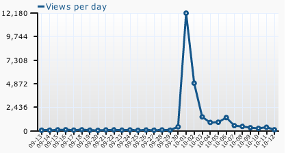 Going Viral – Three Letter Acronym
