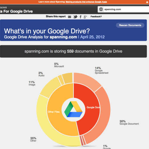 Spanning Stats For Google Drive_Files