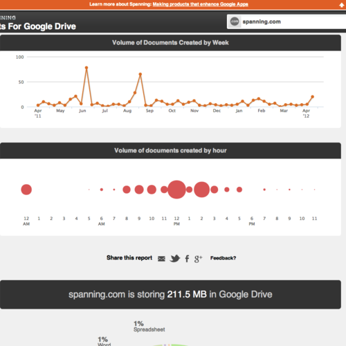 Spanning Stats For Google Drive_Time
