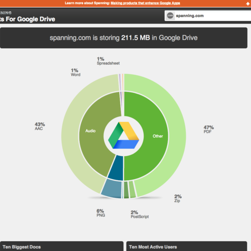 Spanning Stats For Google Drive_Files 2